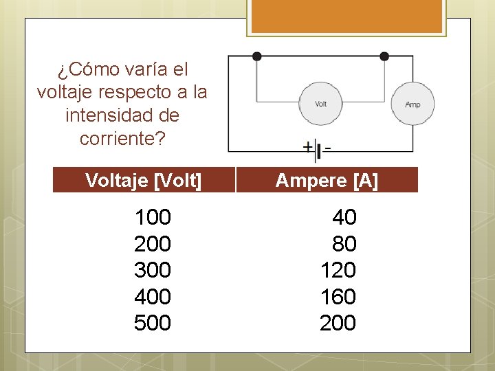 ¿Cómo varía el voltaje respecto a la intensidad de corriente? Voltaje [Volt] 100 200