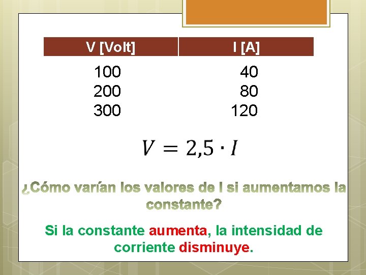 V [Volt] I [A] 100 200 300 40 80 120 Si la constante aumenta,