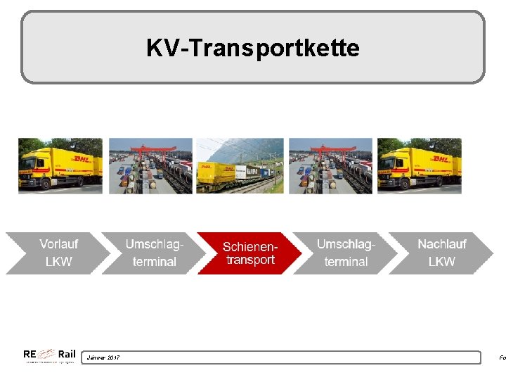 KV-Transportkette Jänner 2017 Fo 