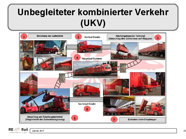 Unbegleiteter kombinierter Verkehr (UKV) Jänner 2017 Fo 