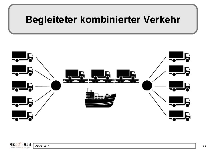 Begleiteter kombinierter Verkehr Jänner 2017 Fo 