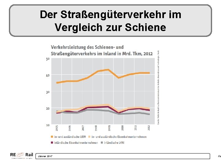 Der Straßengüterverkehr im Vergleich zur Schiene Jänner 2017 Fo 