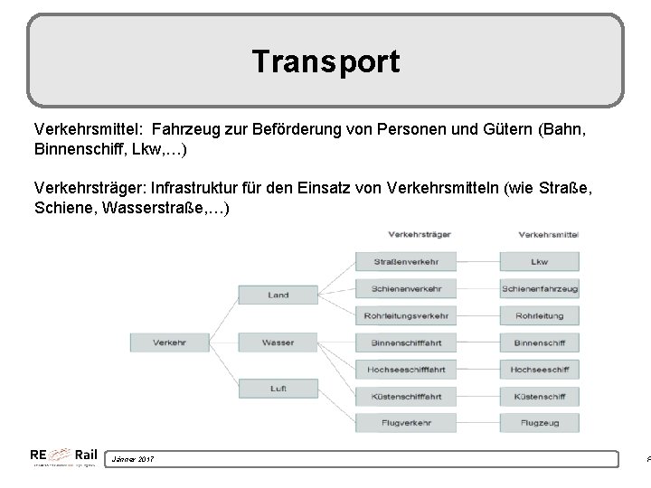 Transport Verkehrsmittel: Fahrzeug zur Beförderung von Personen und Gütern (Bahn, Binnenschiff, Lkw, …) Verkehrsträger: