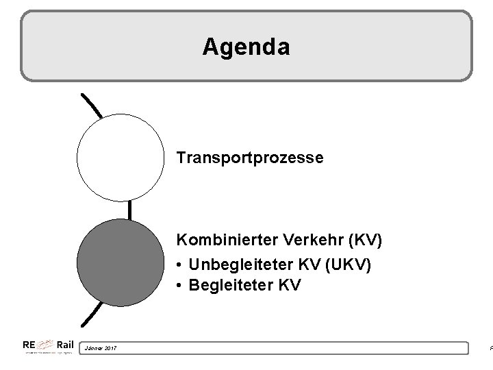 Agenda Transportprozesse Kombinierter Verkehr (KV) • Unbegleiteter KV (UKV) • Begleiteter KV Jänner 2017