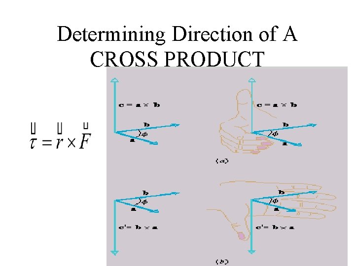 Determining Direction of A CROSS PRODUCT 