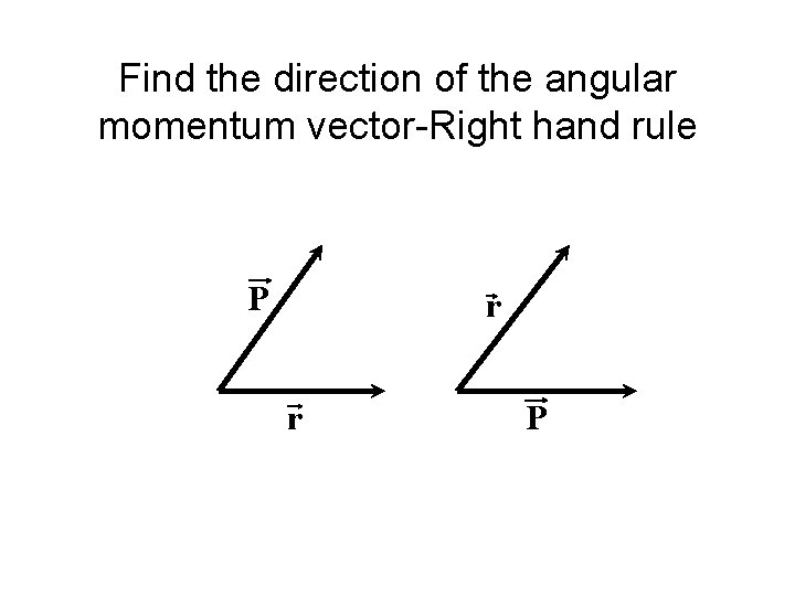 Find the direction of the angular momentum vector-Right hand rule P r r P