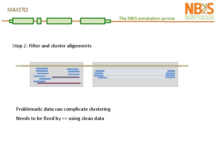 MAKER 2 The NBIS annotation service Step 2: Filter and cluster alignments Problematic data