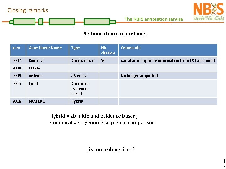 Closing remarks The NBIS annotation service Plethoric choice of methods year Gene finder Name