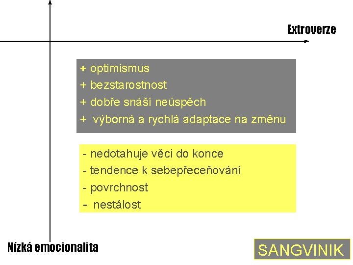 Extroverze + optimismus + bezstarostnost + dobře snáší neúspěch + výborná a rychlá adaptace