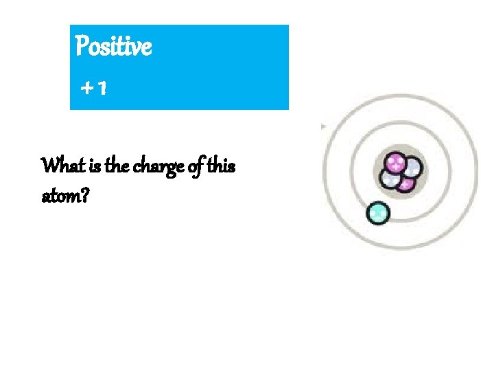 Positive +1 What is the charge of this atom? 