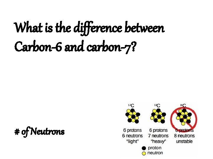 What is the difference between Carbon-6 and carbon-7? # of Neutrons 
