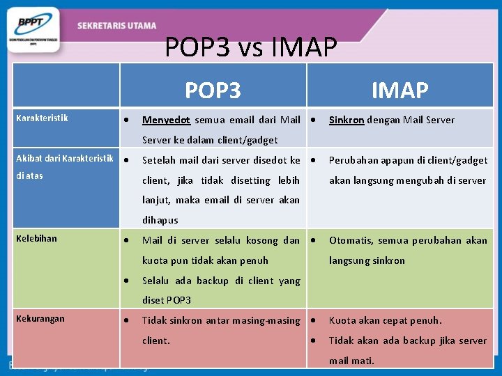 POP 3 vs IMAP Karakteristik POP 3 IMAP Menyedot semua email dari Mail Server