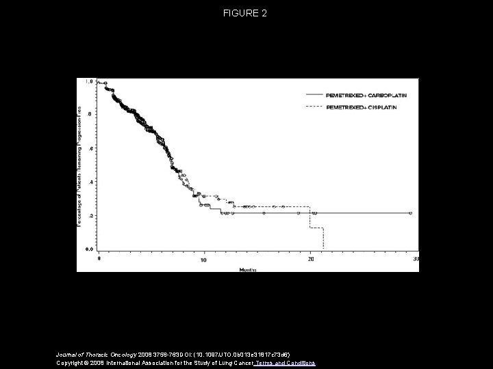 FIGURE 2 Journal of Thoracic Oncology 2008 3756 -763 DOI: (10. 1097/JTO. 0 b