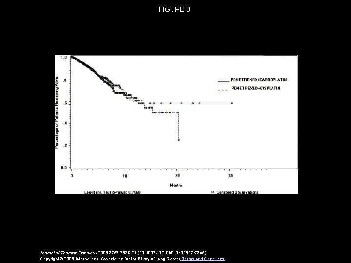 FIGURE 3 Journal of Thoracic Oncology 2008 3756 -763 DOI: (10. 1097/JTO. 0 b