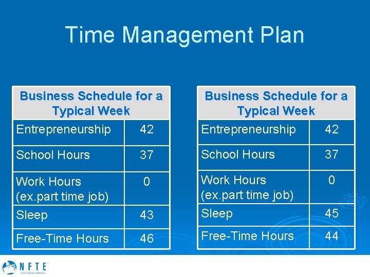 Time Management Plan Business Schedule for a Typical Week Entrepreneurship 42 School Hours 37