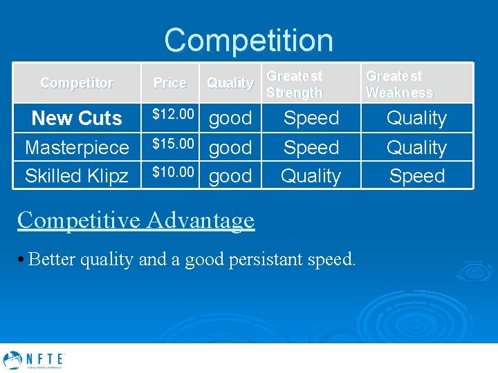 Competition Competitor Price Greatest Quality Strength New Cuts Masterpiece Skilled Klipz $12. 00 good