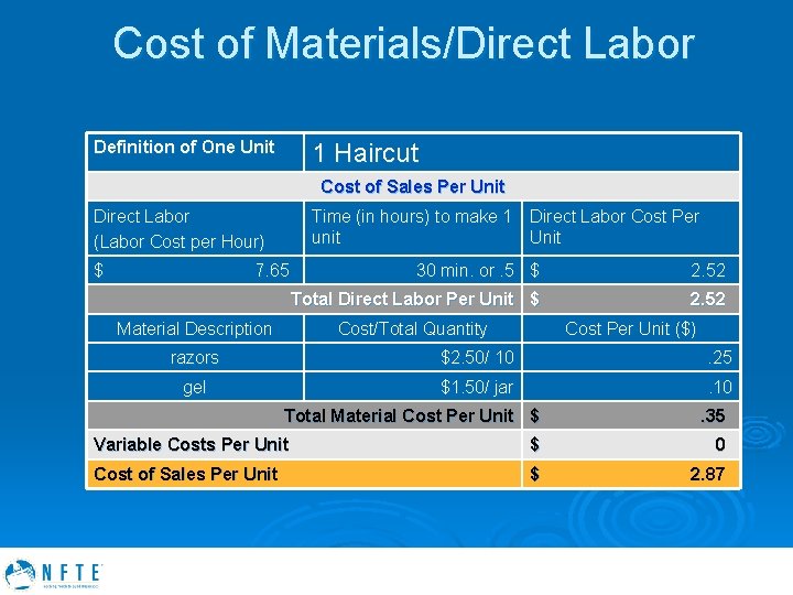 Cost of Materials/Direct Labor Definition of One Unit 1 Haircut Cost of Sales Per