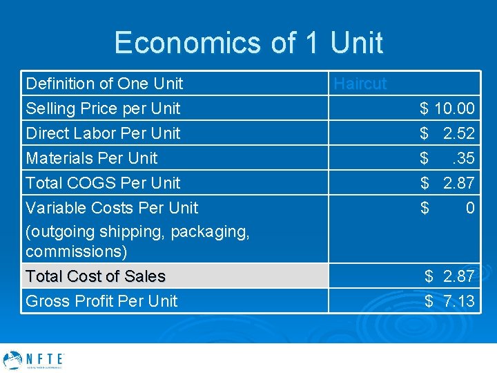 Economics of 1 Unit Definition of One Unit Selling Price per Unit Direct Labor