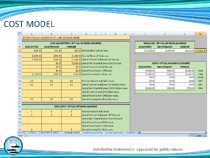 COST MODEL Distribution Statement A- Approved for public release. 