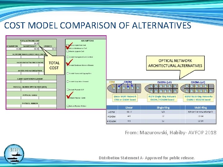 COST MODEL COMPARISON OF ALTERNATIVES From: Mazurowski, Habiby- AVFOP 2018 Distribution Statement A- Approved