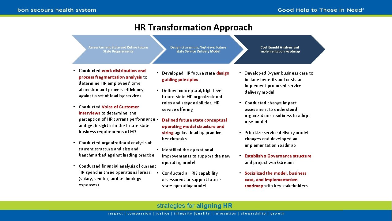HR Transformation Approach Assess Current State and Define Future State Requirements • Conducted work