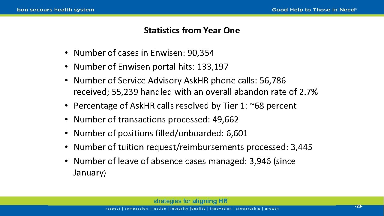 Statistics from Year One • Number of cases in Enwisen: 90, 354 • Number