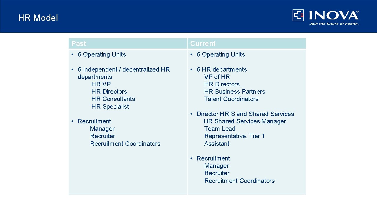 HR Model Past Current • 6 Operating Units • 6 Independent / decentralized HR