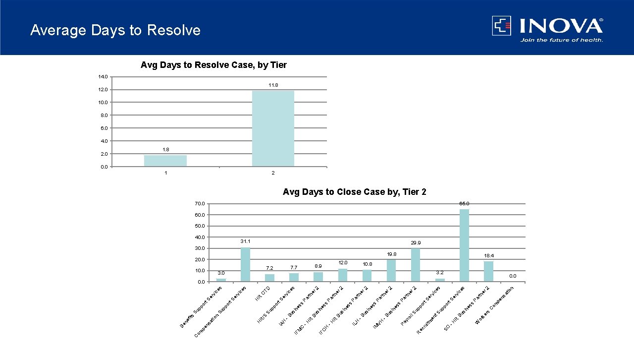 SO rs or ke 2 n at io ns er rtn Pa s rv