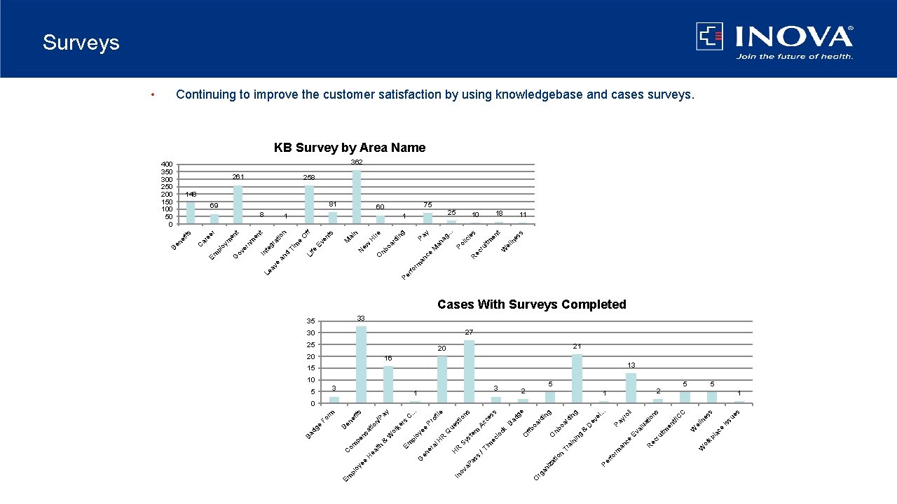 ce la or kp es 5 su Is s es el ln W 2