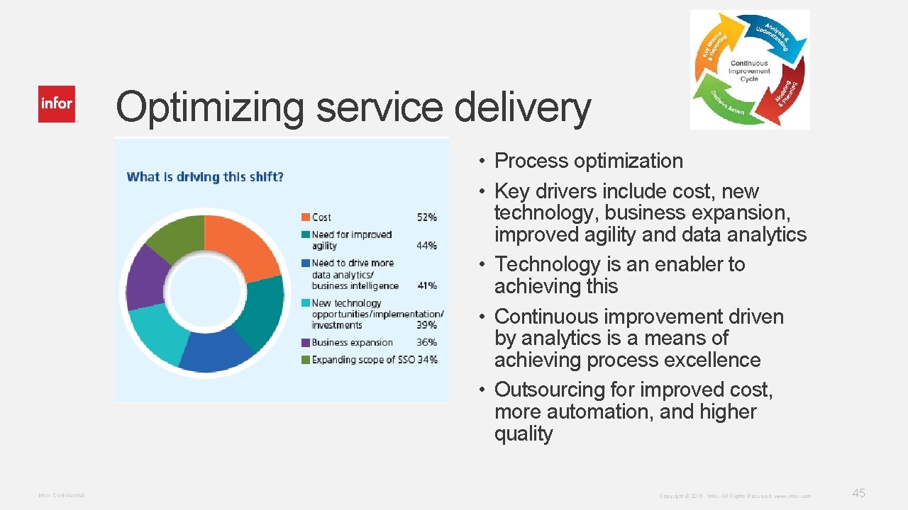 Optimizing service delivery • Process optimization • Key drivers include cost, new technology, business