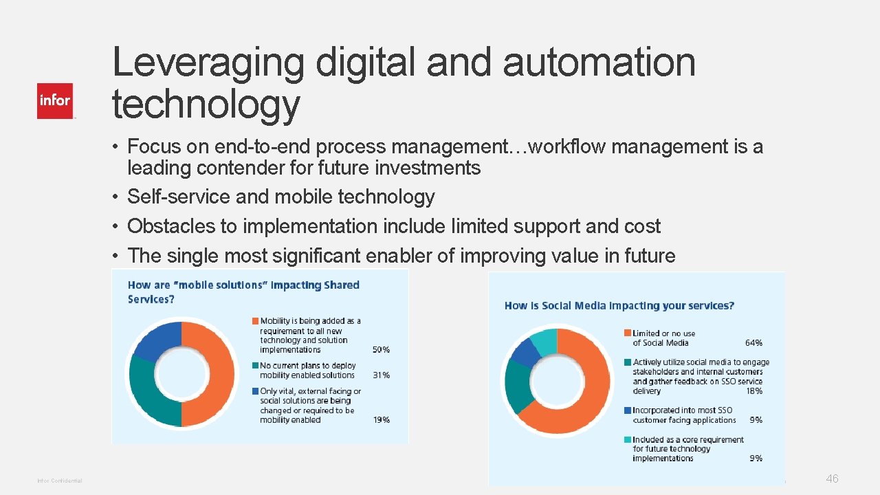 Leveraging digital and automation technology • Focus on end-to-end process management…workflow management is a