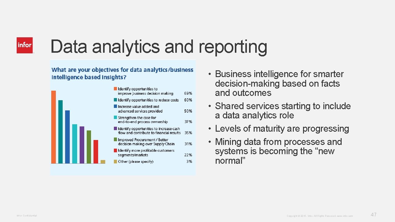 Data analytics and reporting • Business intelligence for smarter decision-making based on facts and