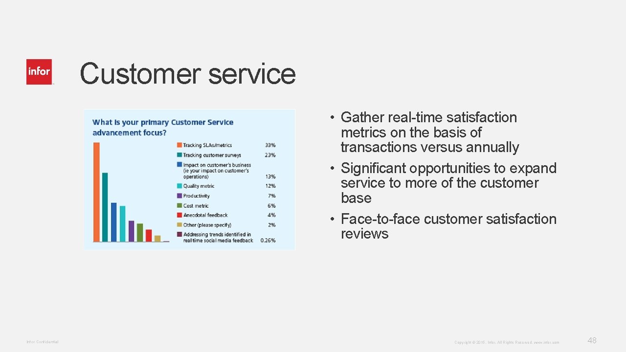 Customer service • Gather real-time satisfaction metrics on the basis of transactions versus annually