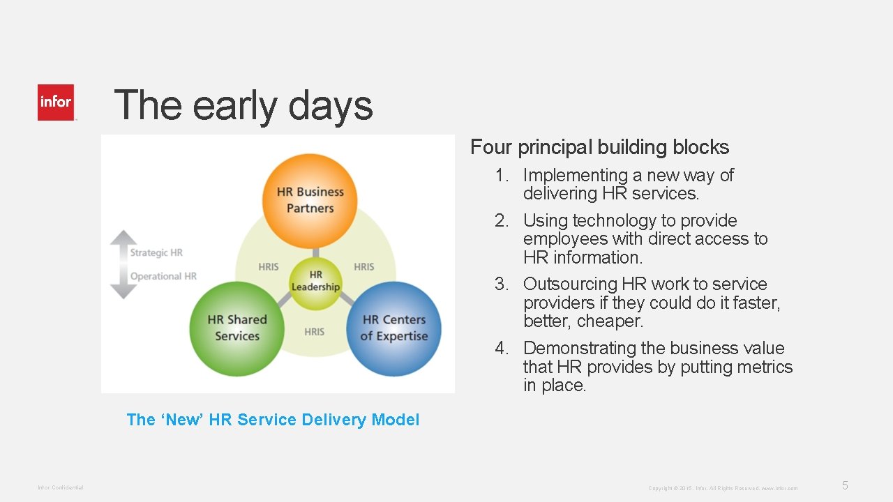 The early days Four principal building blocks 1. Implementing a new way of delivering