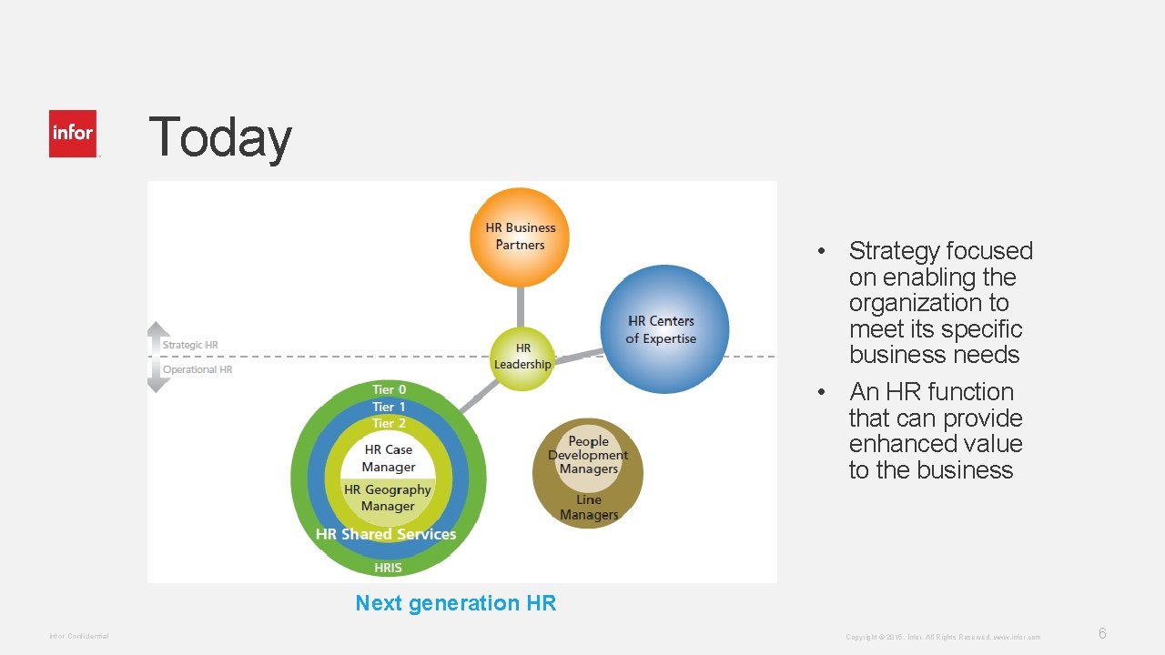 Today • Strategy focused on enabling the organization to meet its specific business needs