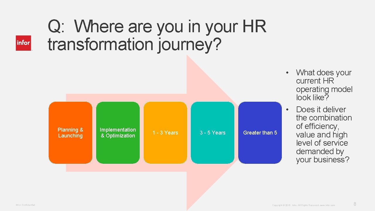 Q: Where are you in your HR transformation journey? Planning & Launching Infor Confidential