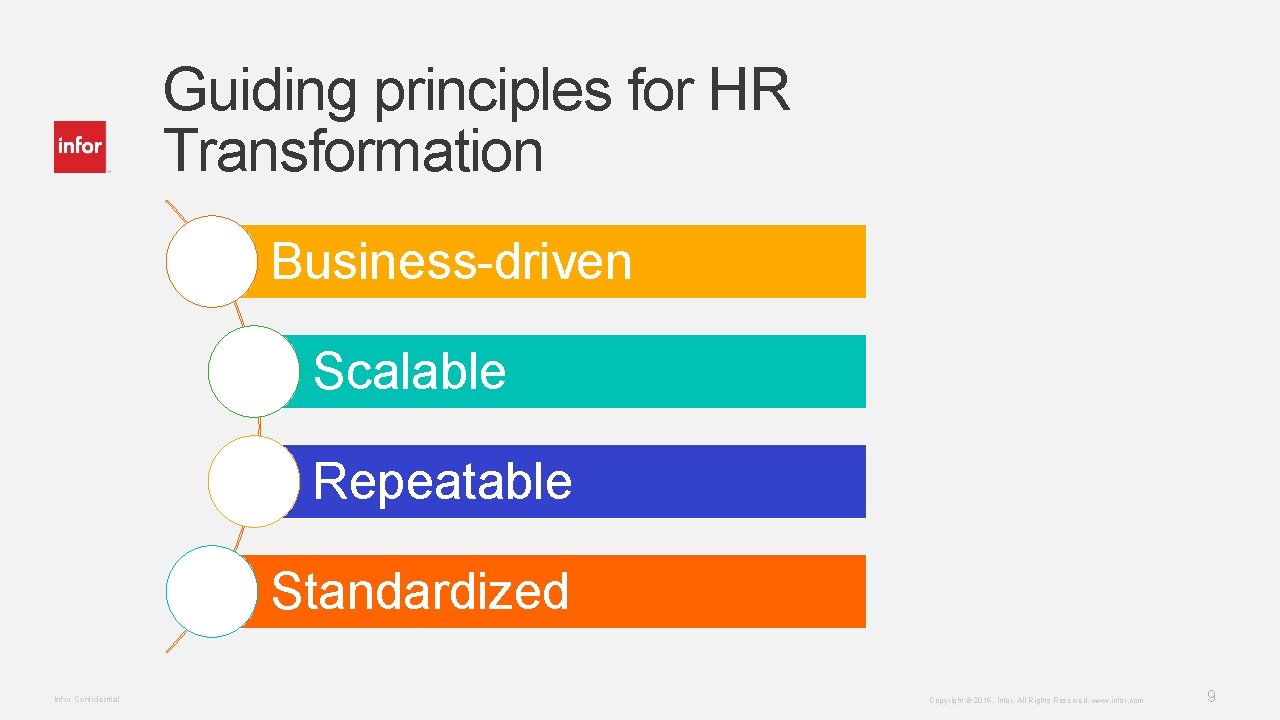 Guiding principles for HR Transformation Business-driven Scalable Repeatable Standardized Infor Confidential Copyright © 2015.