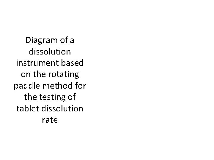 Diagram of a dissolution instrument based on the rotating paddle method for the testing