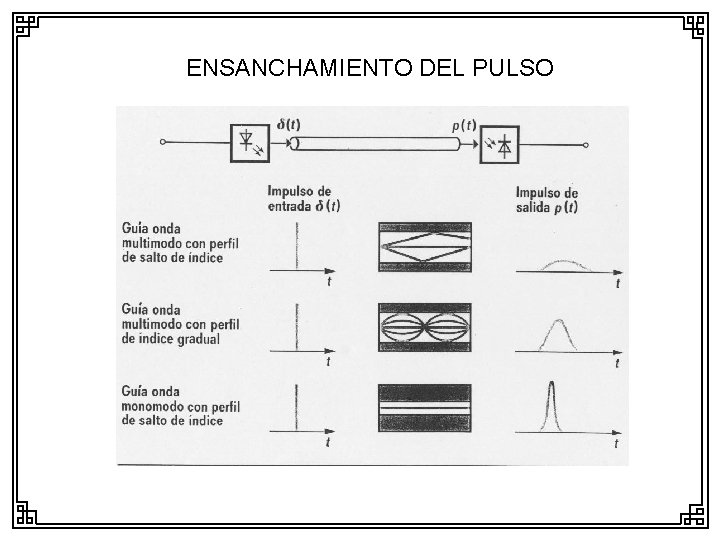 ENSANCHAMIENTO DEL PULSO 