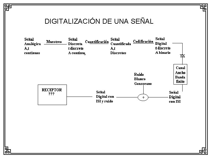 DIGITALIZACIÓN DE UNA SEÑAL 