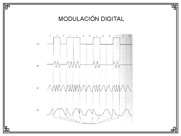 MODULACIÓN DIGITAL 