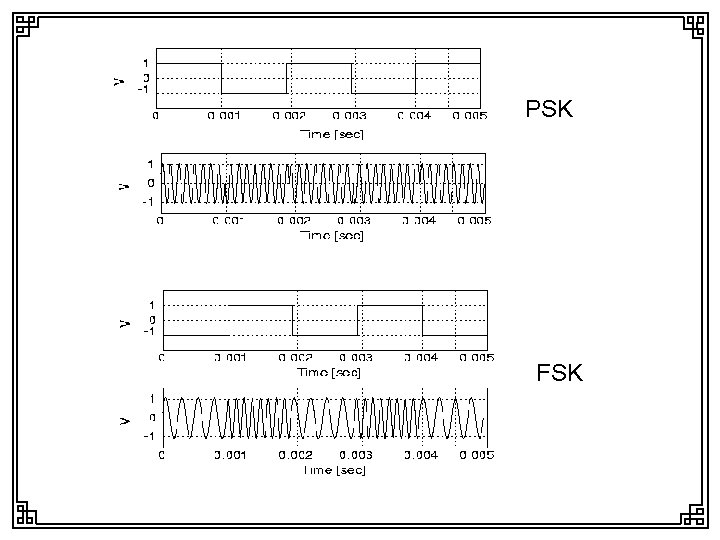 PSK FSK 