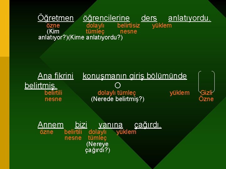 Öğretmen öğrencilerine özne dolaylı belirtisiz (Kim tümleç nesne anlatıyor? )(Kime anlatıyordu? ) Ana fikrini