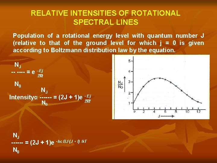 RELATIVE INTENSITIES OF ROTATIONAL SPECTRAL LINES Population of a rotational energy level with quantum
