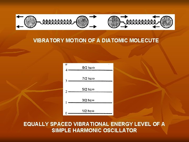 VIBRATORY MOTION OF A DIATOMIC MOLECUTE EQUALLY SPACED VIBRATIONAL ENERGY LEVEL OF A SIMPLE