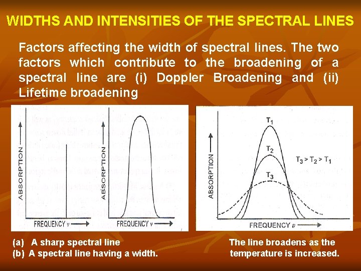WIDTHS AND INTENSITIES OF THE SPECTRAL LINES Factors affecting the width of spectral lines.