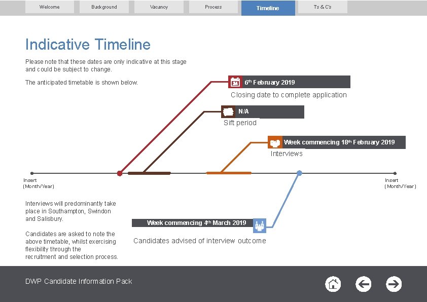 Welcome Background Vacancy Process T’s & C’s Timeline Indicative Timeline Please note that these