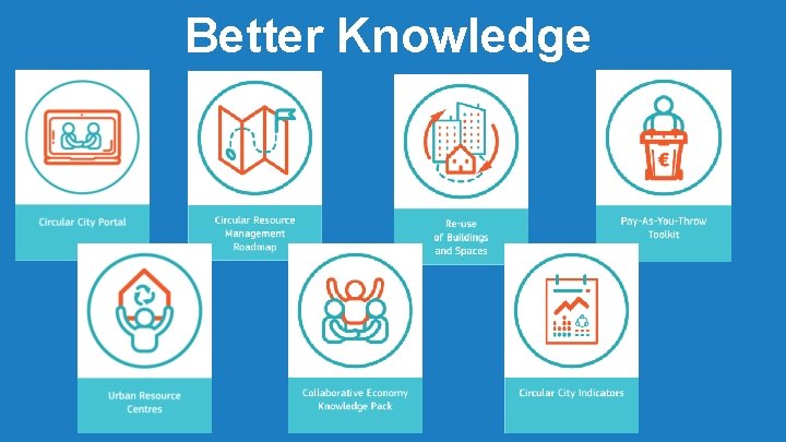 Better Knowledge 