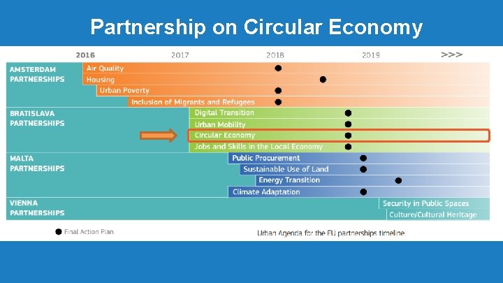Partnership on Circular Economy 
