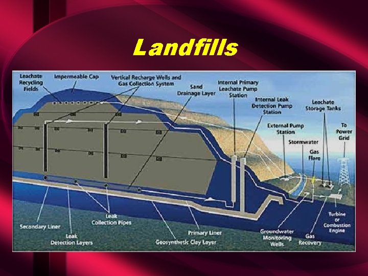 Landfills 